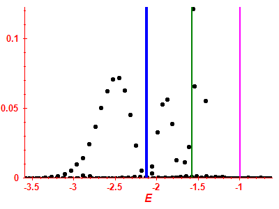 Strength function